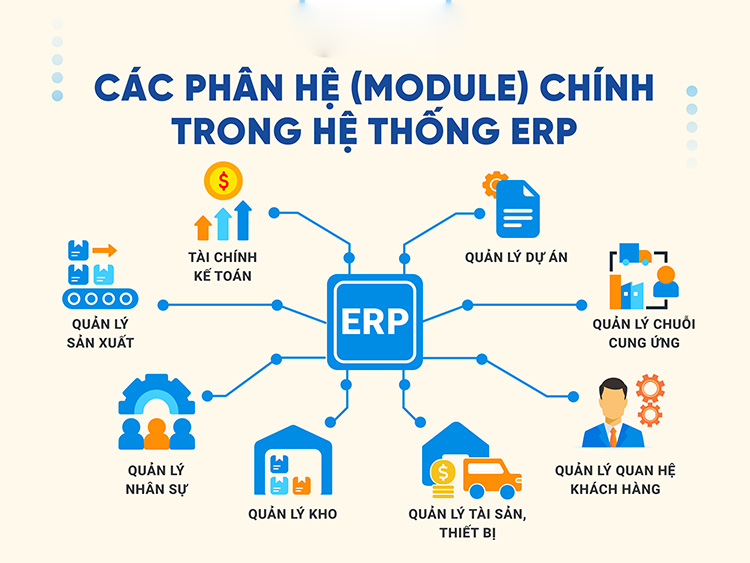 Các tính năng và phân hệ ERP giúp quản lý toàn diện các hoạt động doanh nghiệp.