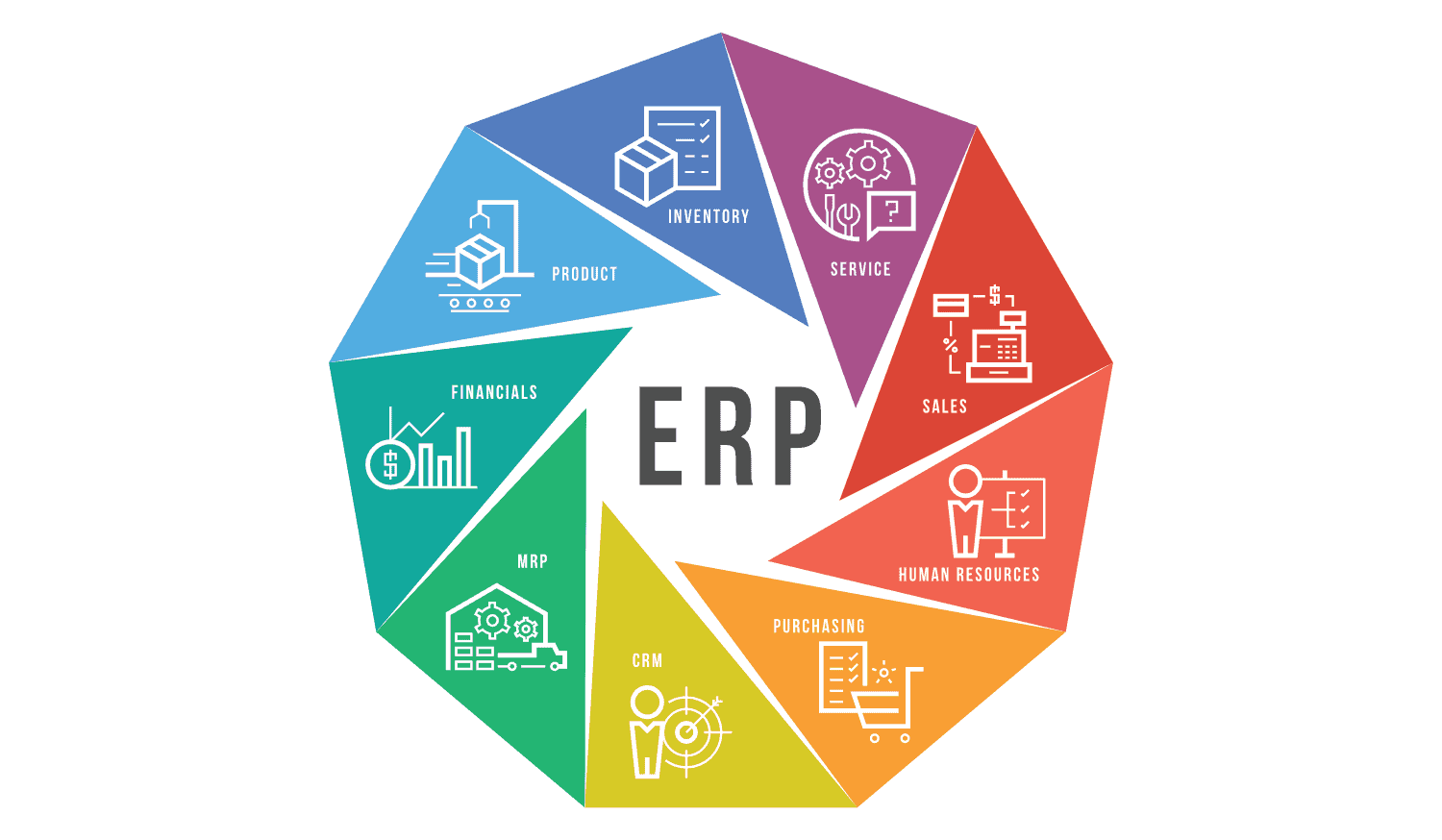Phần mềm ERP là hệ thống quản lý tổng thể, giúp doanh nghiệp vận hành hiệu quả và đồng bộ.