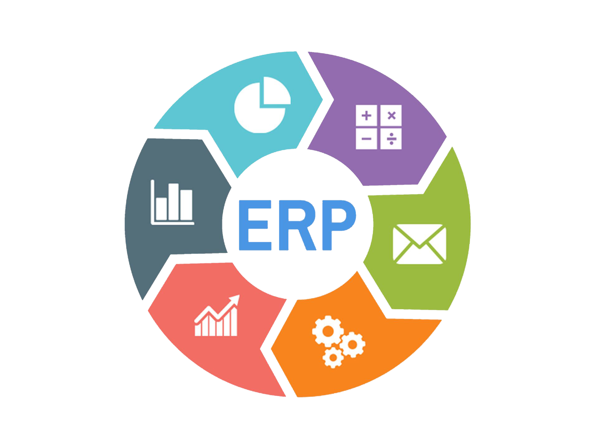 Quy trình triển khai phần mềm ERP giúp doanh nghiệp từng bước chuyển đổi số hiệu quả.