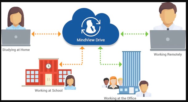 Hướng dẫn tải và cài đặt MindView 8 – Xử lý sơ đồ tư duy